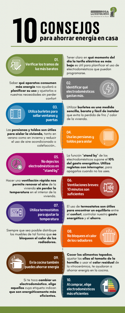 Infografia consejos ahorro energia en casa Urb Rosa Luxemburgo Sanse
